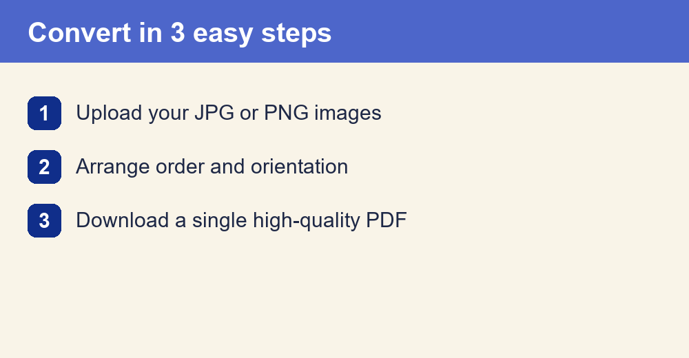 Convert JPG to PDF in three easy steps